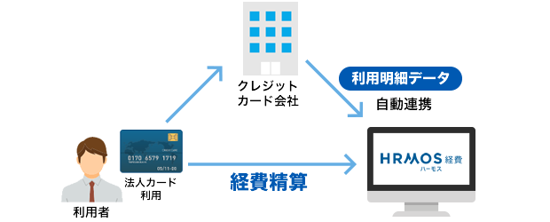 紙で受領した領収書・請求書の保存方法