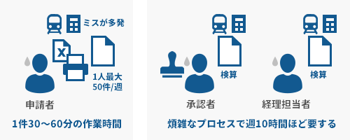 30分～1時間/件、1人最大50件/週の処理