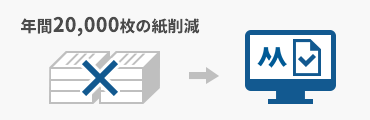 年間20,000枚の申請書が、ゼロに！