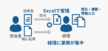 Excelを使って振替伝票処理を行っていた