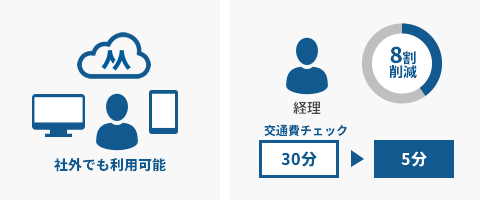 30分かけていた経理チェックが5分に短縮