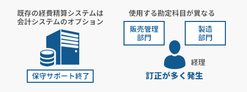 年会計基幹ソフト入替に伴い経費精算システムも一新