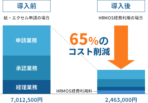 経費精算システムの導入効果