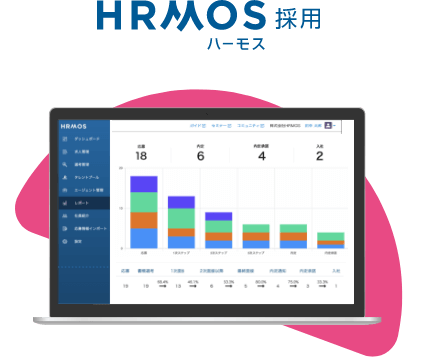 HRMOS採用