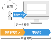 テストラン