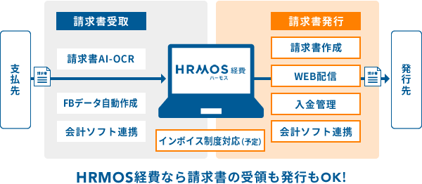 請求書発行機能