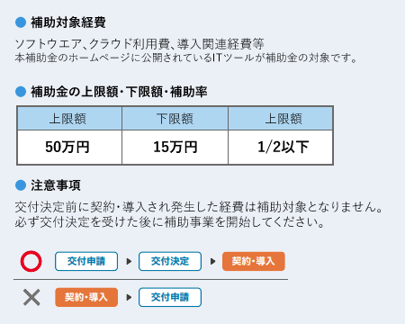 IT導入補助金