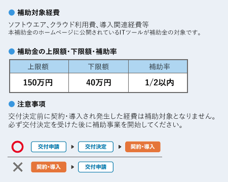 IT導入補助金