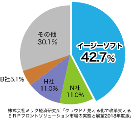 graph2017